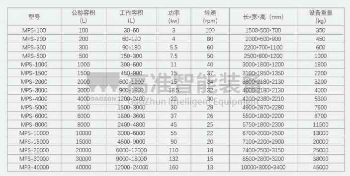 螺带混合机2