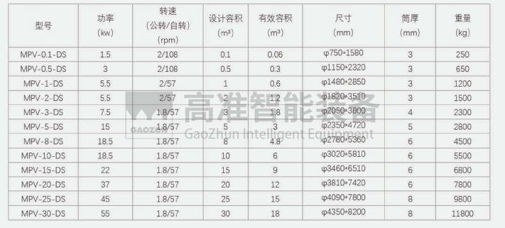 双锥混合机2